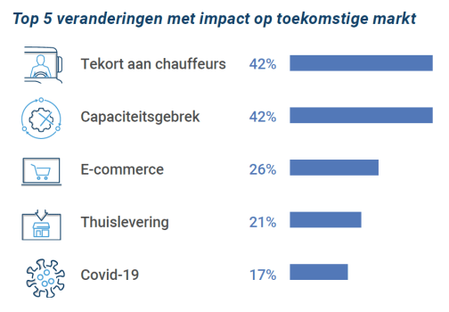 Top 5 veranderingen transportsector